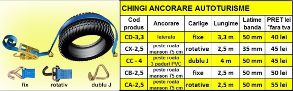 CHINGI ANCORARE AUTOTURISME
